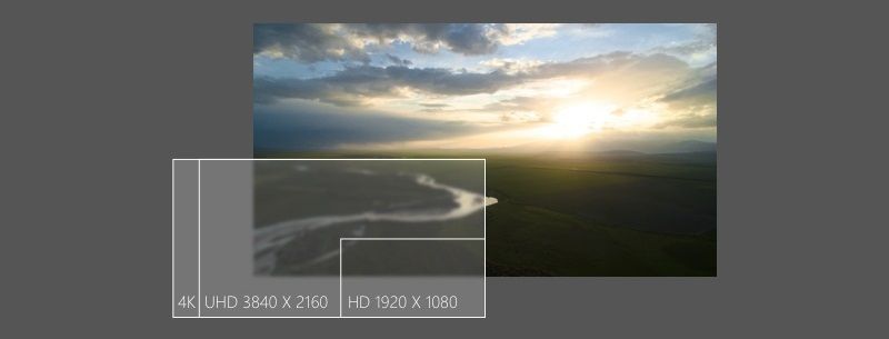 DJI Zenmuse X4S 4K Camera, Gimbal & Lens