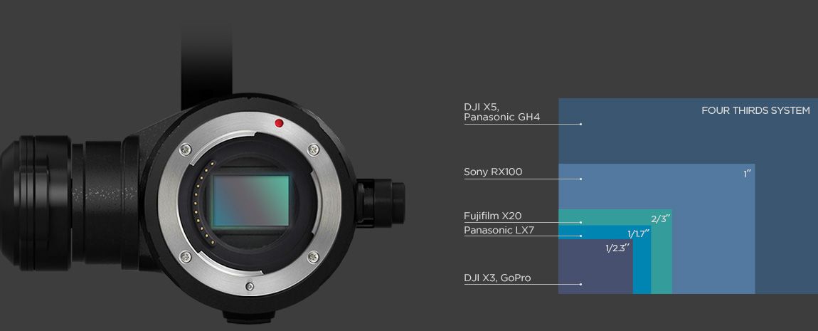 DJI Zenmuse X5R Raw 4K Camera, Gimbal and Lens