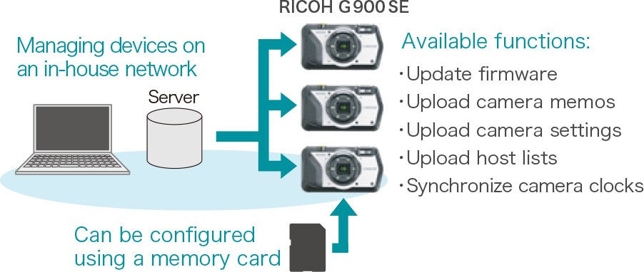 Ricoh G900SE Digital Camera with Wi-Fi & Bluetooth 162107 | C.R.