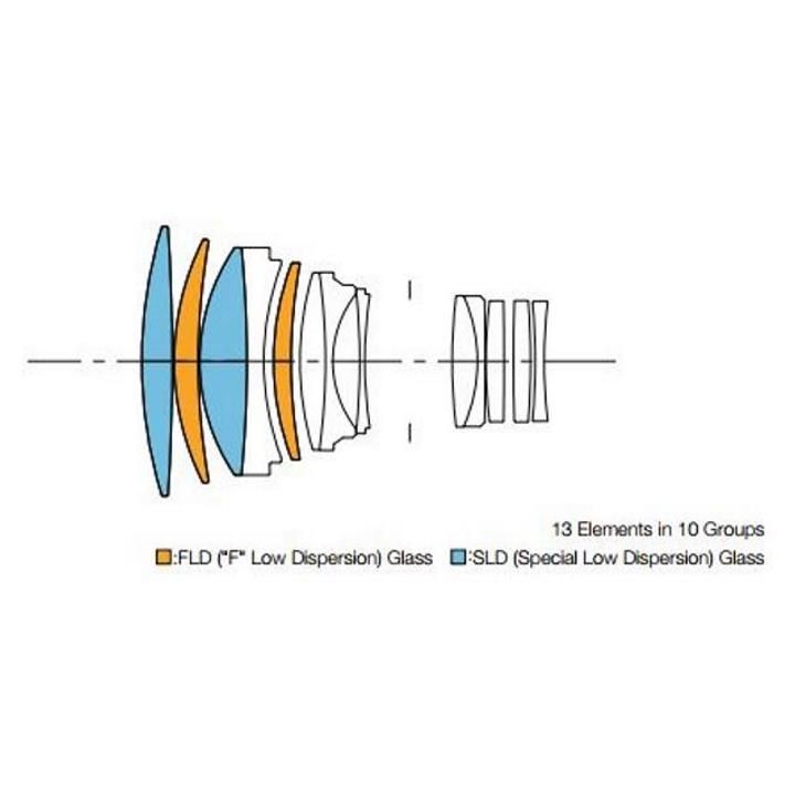 Sigma 135mm T2 FF High Speed Prime Cine Lens