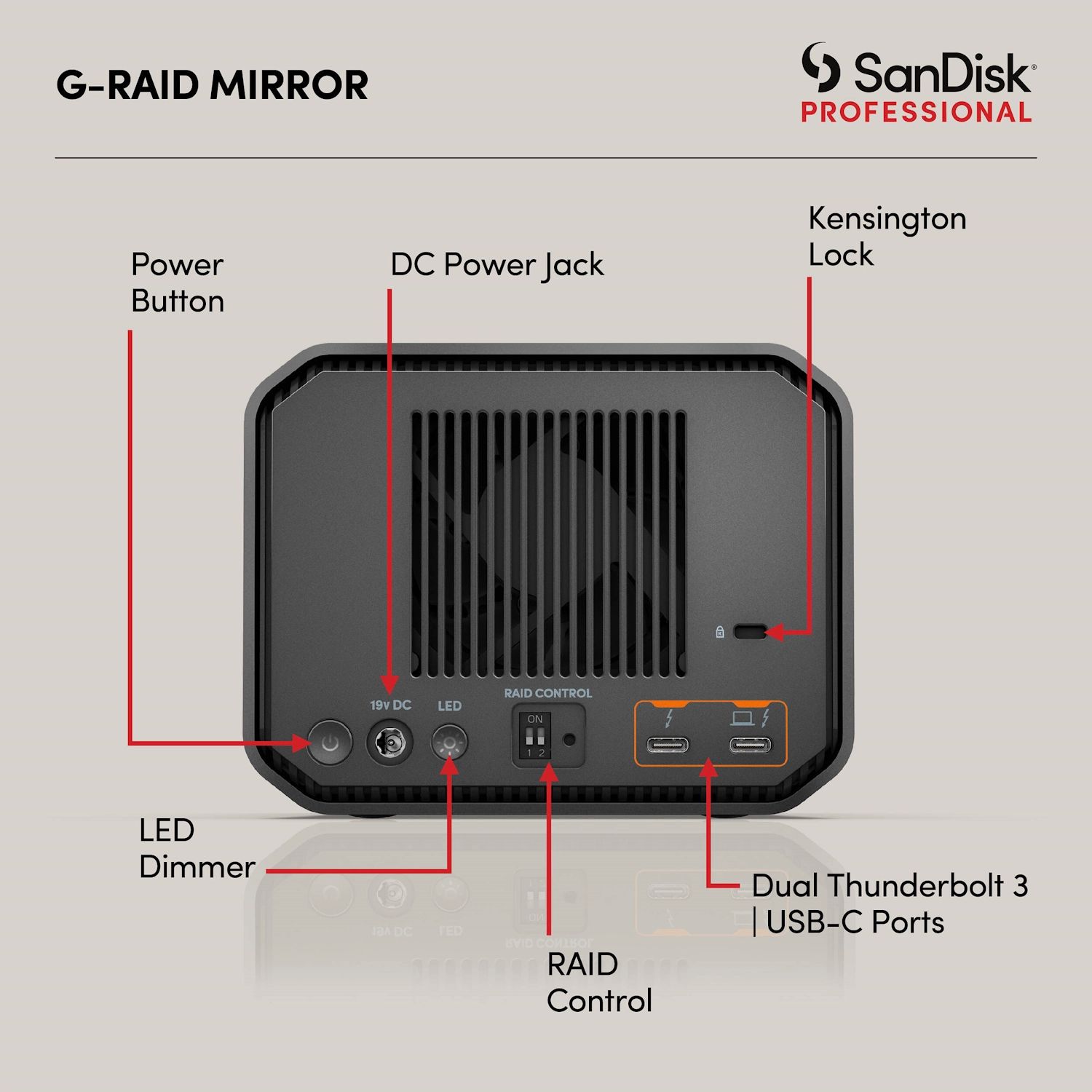 SanDisk Professional 44TB G-RAID Mirror 2-Bay Thunderbold 3 Array