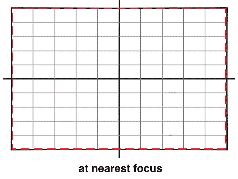 Tokina Firin 100mm F2.8 FE Macro Lens Distortion Curve at Nearest Focus.png