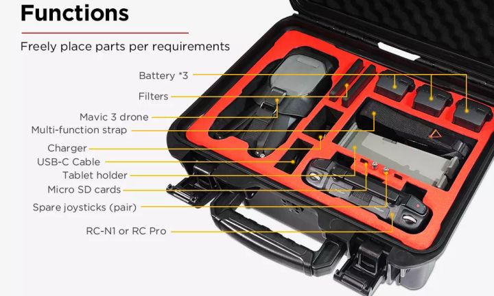 Cynova hardcase functions