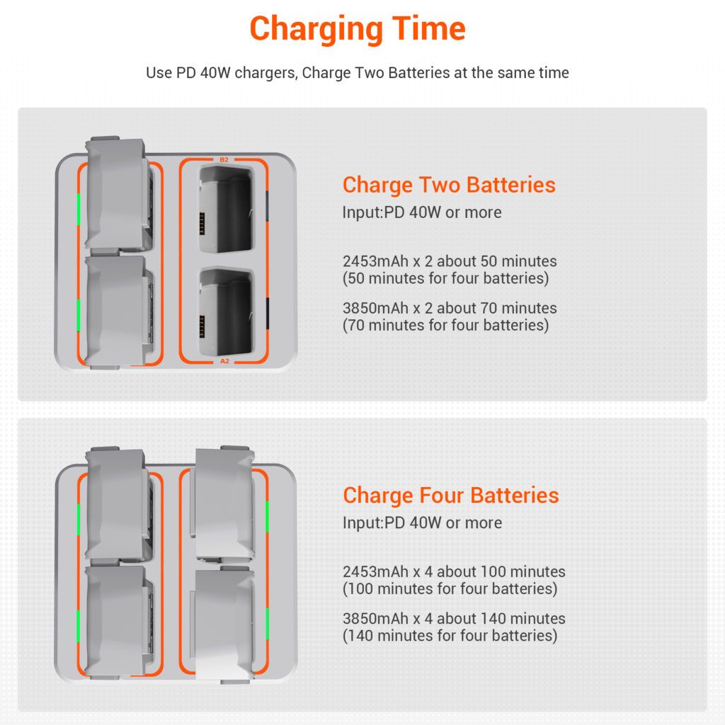 Cynova hardcase functions