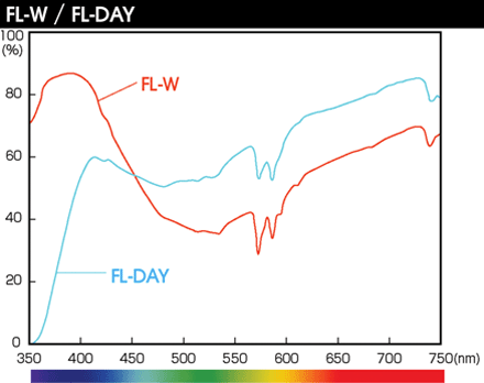 flw_flday_transm.gif