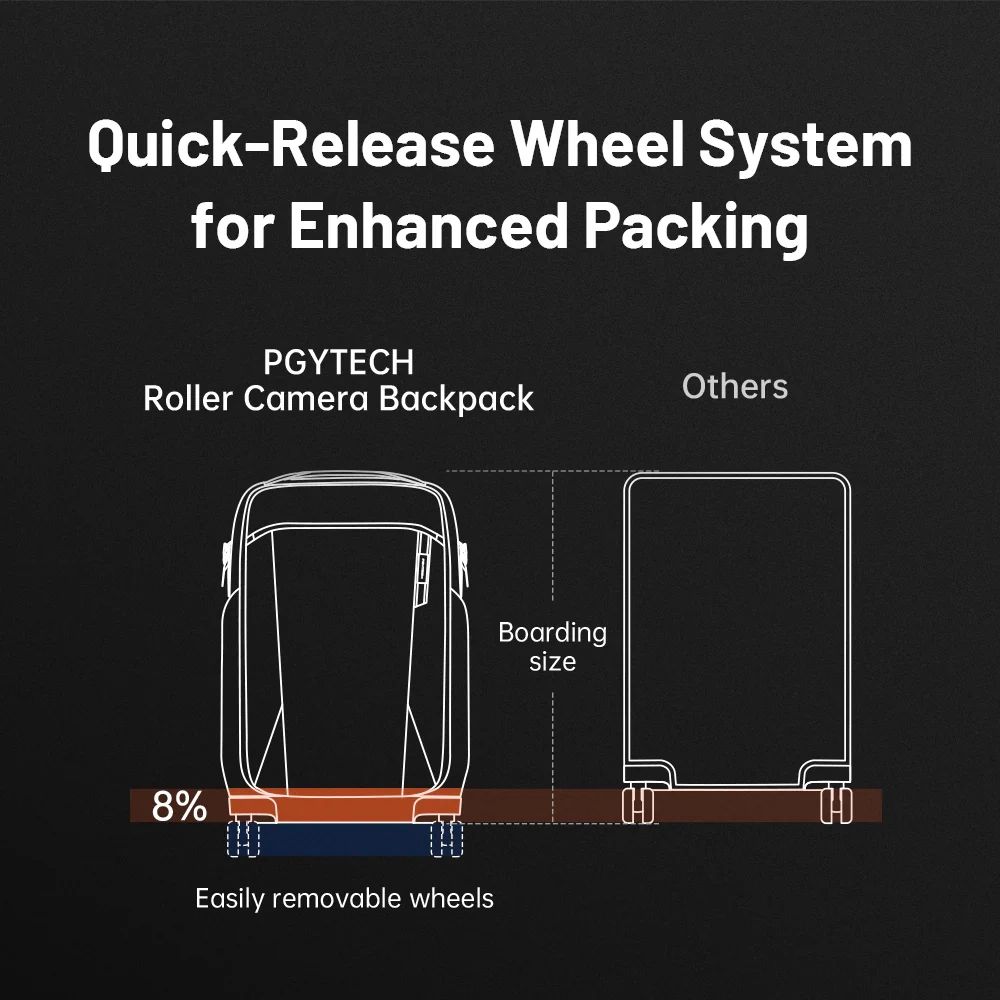 PGYTECH Roller Camera Backpack (Black)