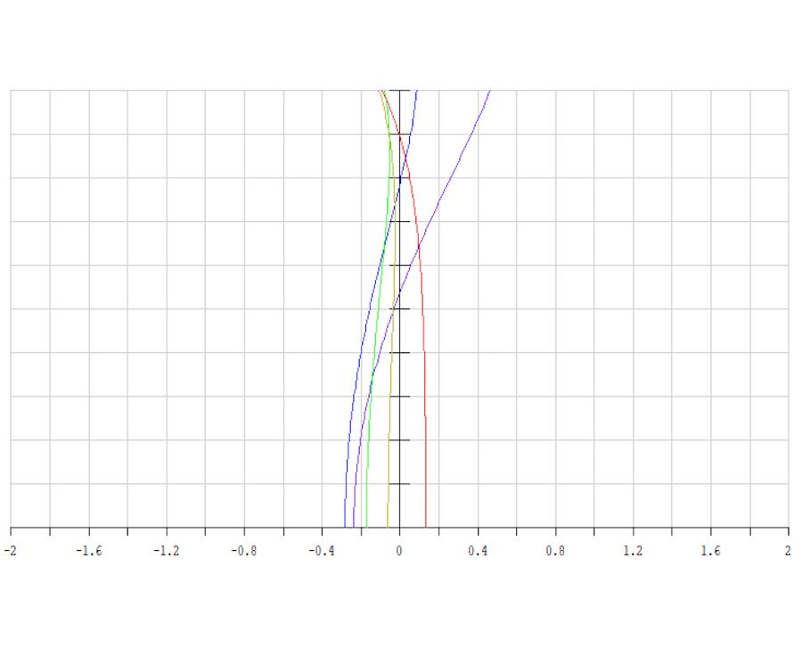 Vixen SD81S II Telescope Optical Tube Assemble (OTA)
