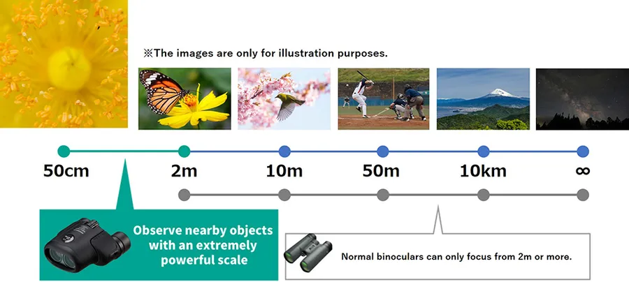 Pentax Papilio III 8.5x21 WR Olive Binoculars