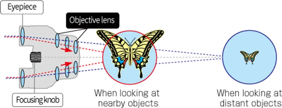 Pentax Papilio III 8.5x21 WR Binoculars - Black