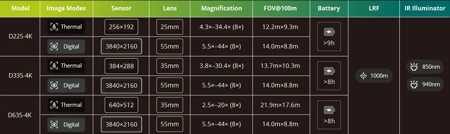 Pixfra Draco Binoculars NV 4K 940nm Thermal 35mm Pix 640x512 Dis 1920x1080