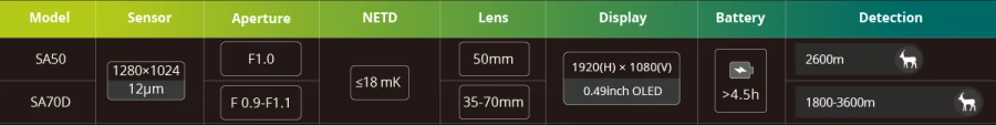 Pixfra SIRIUS HD Thermal Monocular OLED 50mm Pix 1280x1024 Dis 1920x1080
