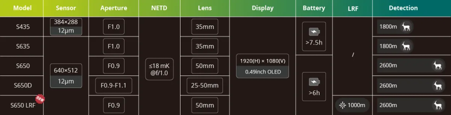Pixfra SIRIUS Zoom Thermal Monocular OLED  50mm Pix 640x512 Dis 1920x1080