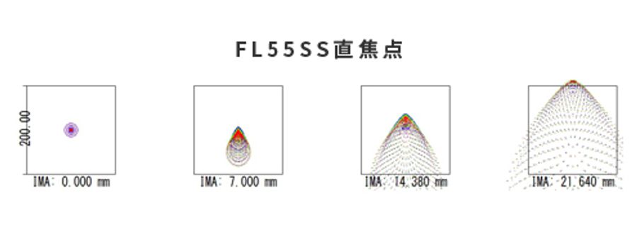 VIXEN Flattener HD Kit for FL55SS Telescope Accessory