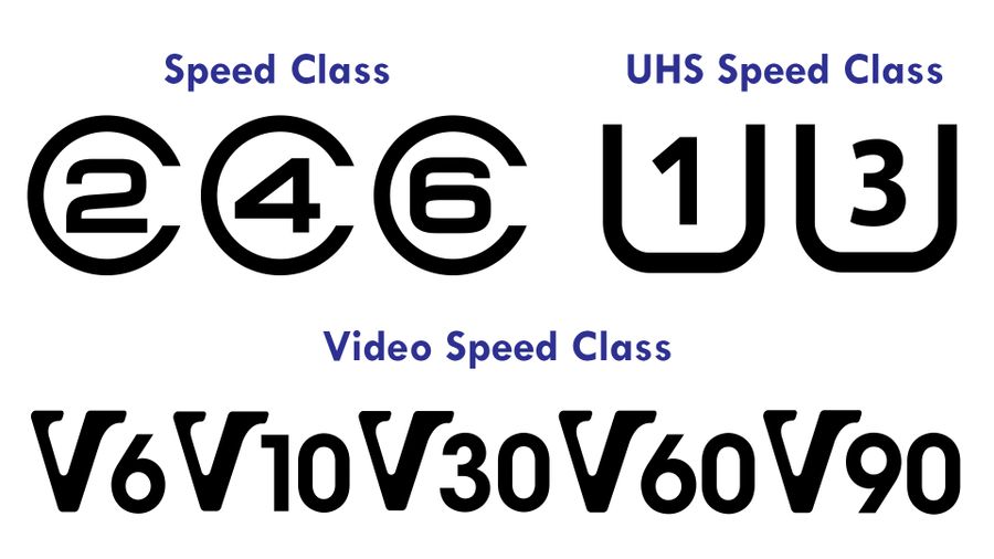 SD Cards Speed Classes
