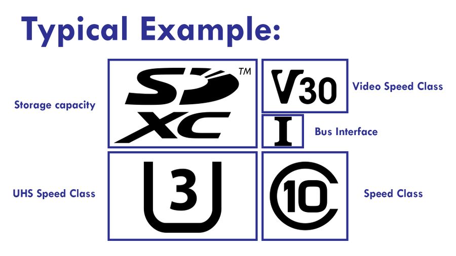 Important notes about Sd Cards Logos