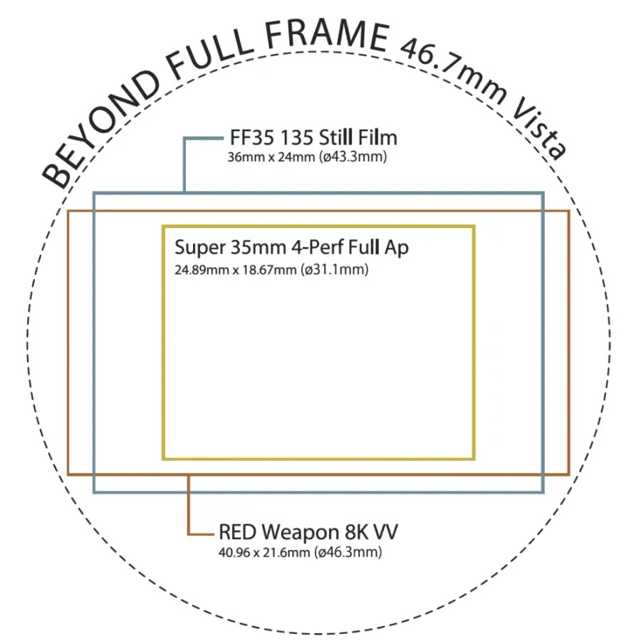 Tokina Cinema Vista 25mm T1.5 Lens for PL Mount Metric