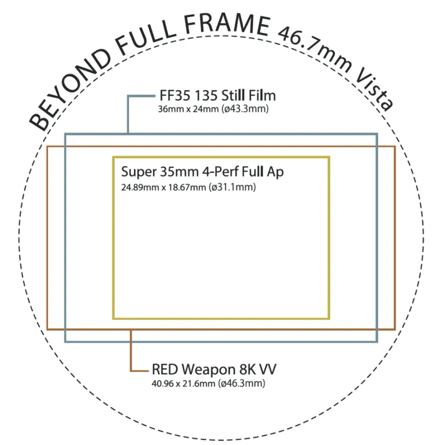 Tokina Cinema Vista-P 105mm T1.5 Lens for PL Mount
