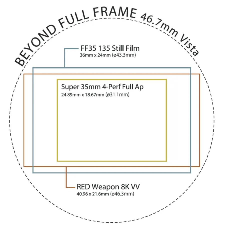Tokina Cinema Vista 50mm T1.5 Lens for PL Mount Metric